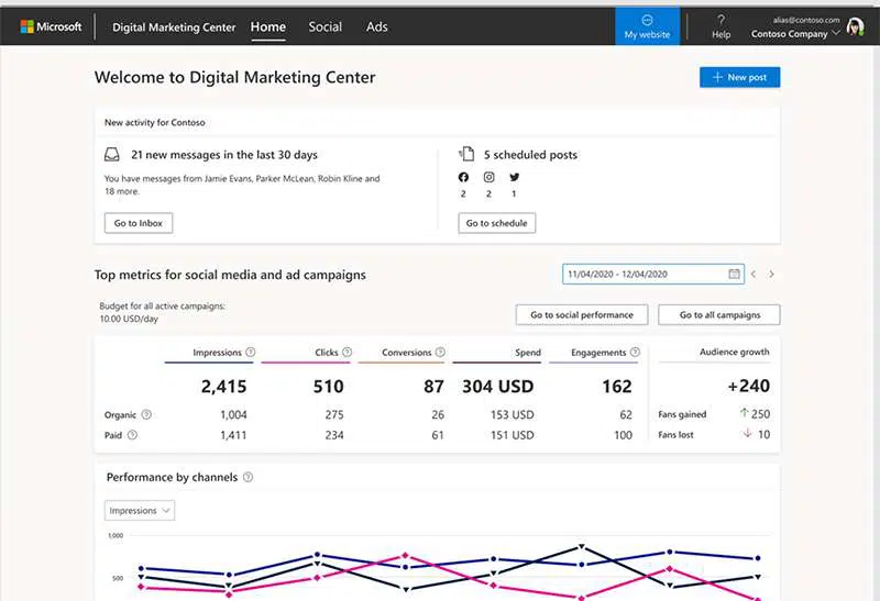 Digital Marketing Center de Microsoft